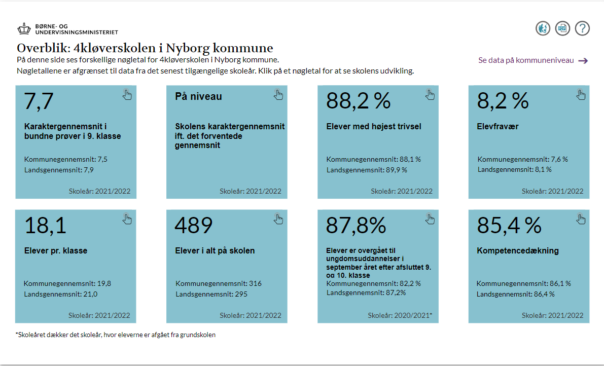 Skoletal fra Uddannelsesstatistik.dk