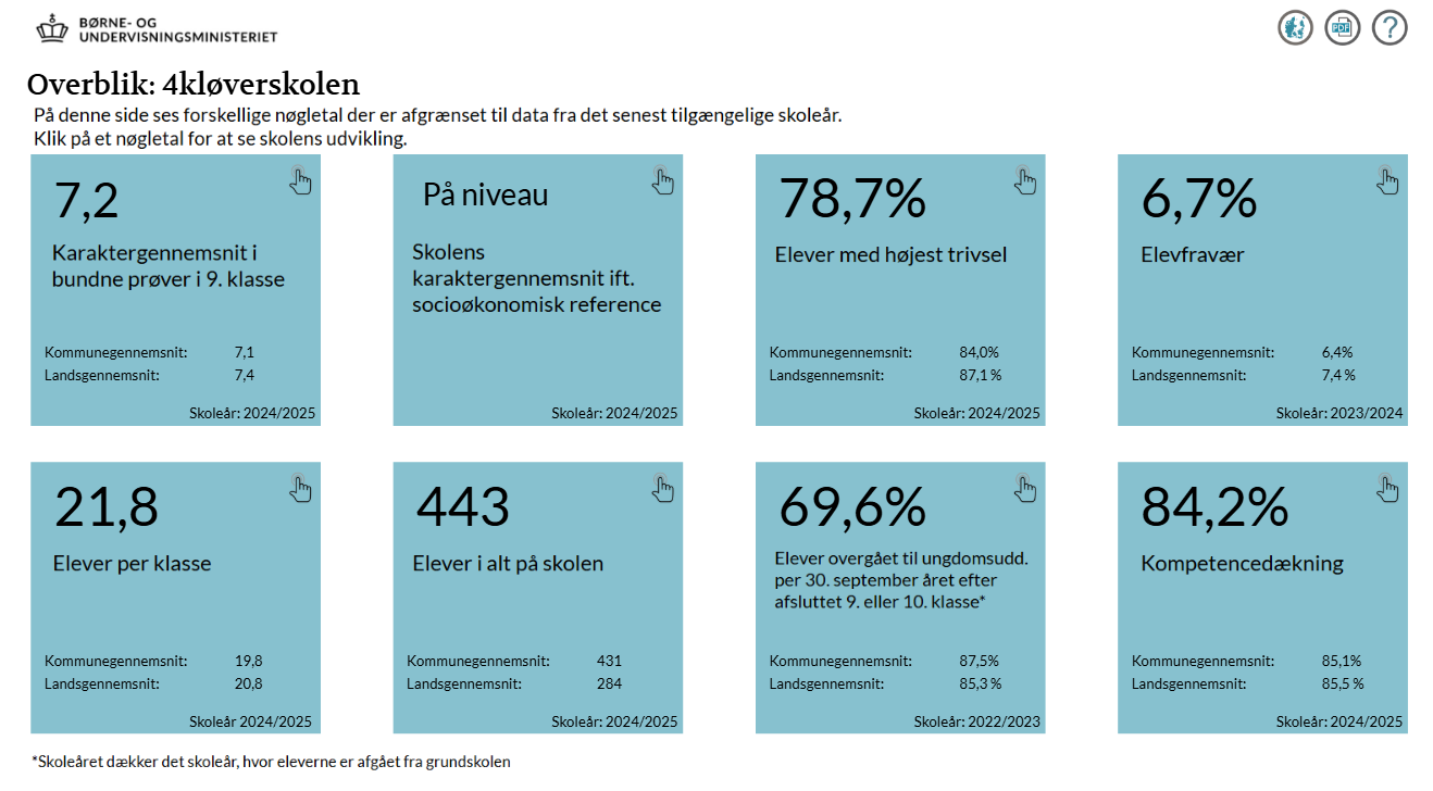 Skoletal for uddannelsesstatistik.dk